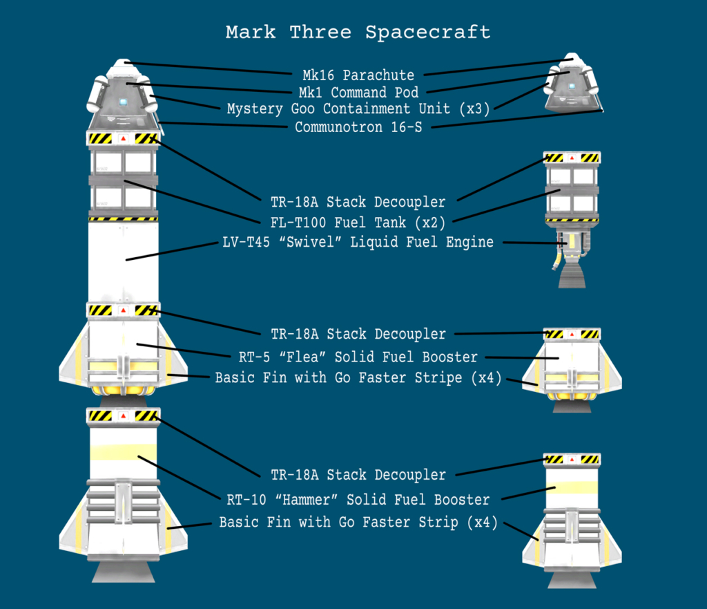 Mark Three Diagram